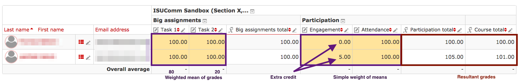 extra-credit-in-gradebook-teaching-with-courses-iowa-state-university