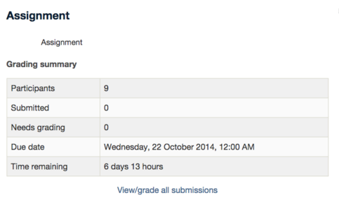 Screenshot 3: The "View/grade all submissions" link is right below the grading summary table.